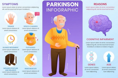 <a href="https://www.freepik.es/vector-gratis/infografia-parkinson-degradado_22890488.htm#query=enfermedad%20parkinson&position=0&from_view=keyword">Imagen de pikisuperstar</a> en Freepik