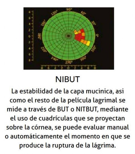 Tiempo de Ruptura de la lágrima BUT - NIBUT